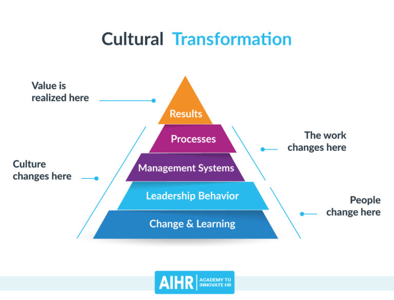 Cultural-Transformation